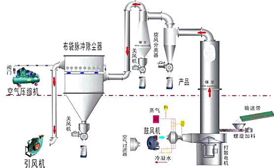 振動流化床干燥(冷卻)機2.jpg